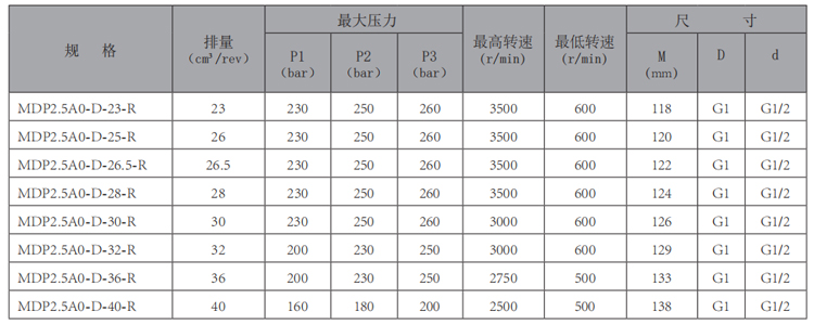 MDP2.5A0-R-齒輪泵-型號.jpg